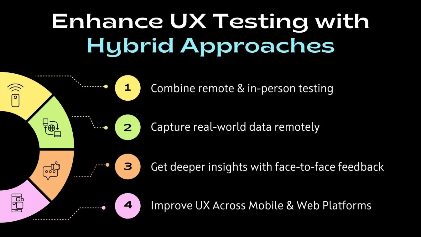 Enhance UX Testing with Hybrid Approaches
