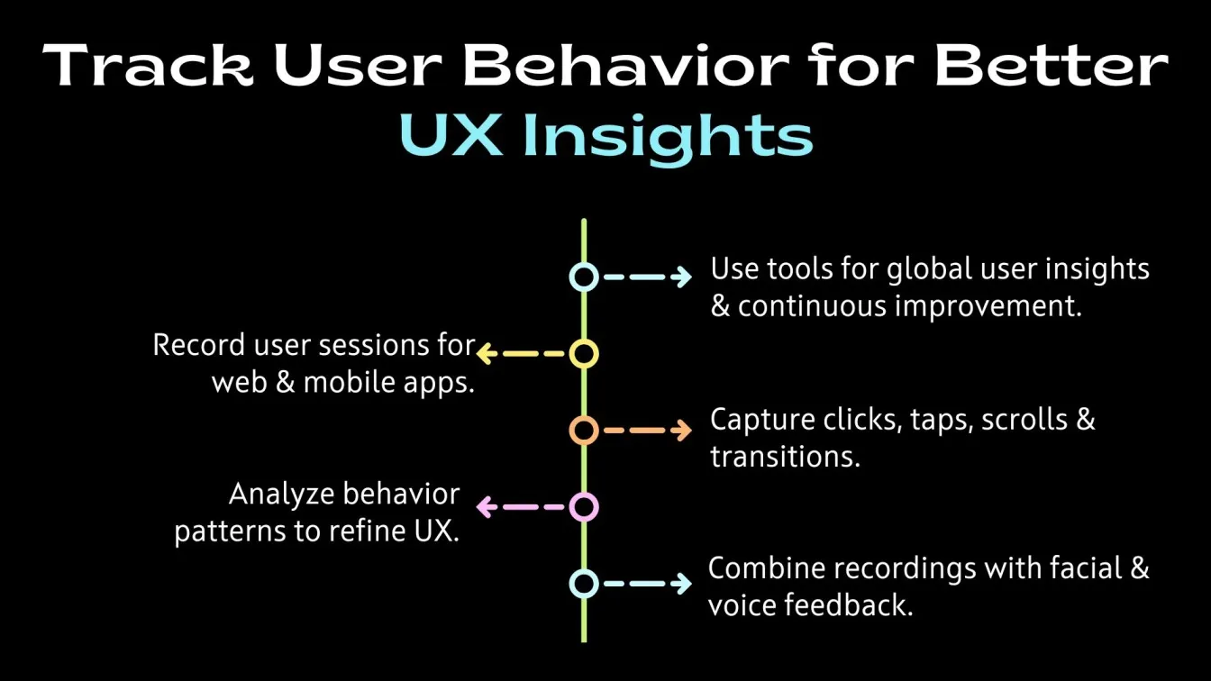 Track User Behavior for Better UX Insights