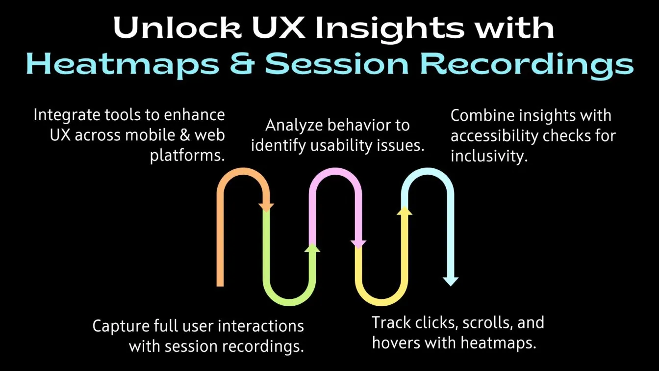 Unlock UX Insights with Heatmaps & Session Recordings