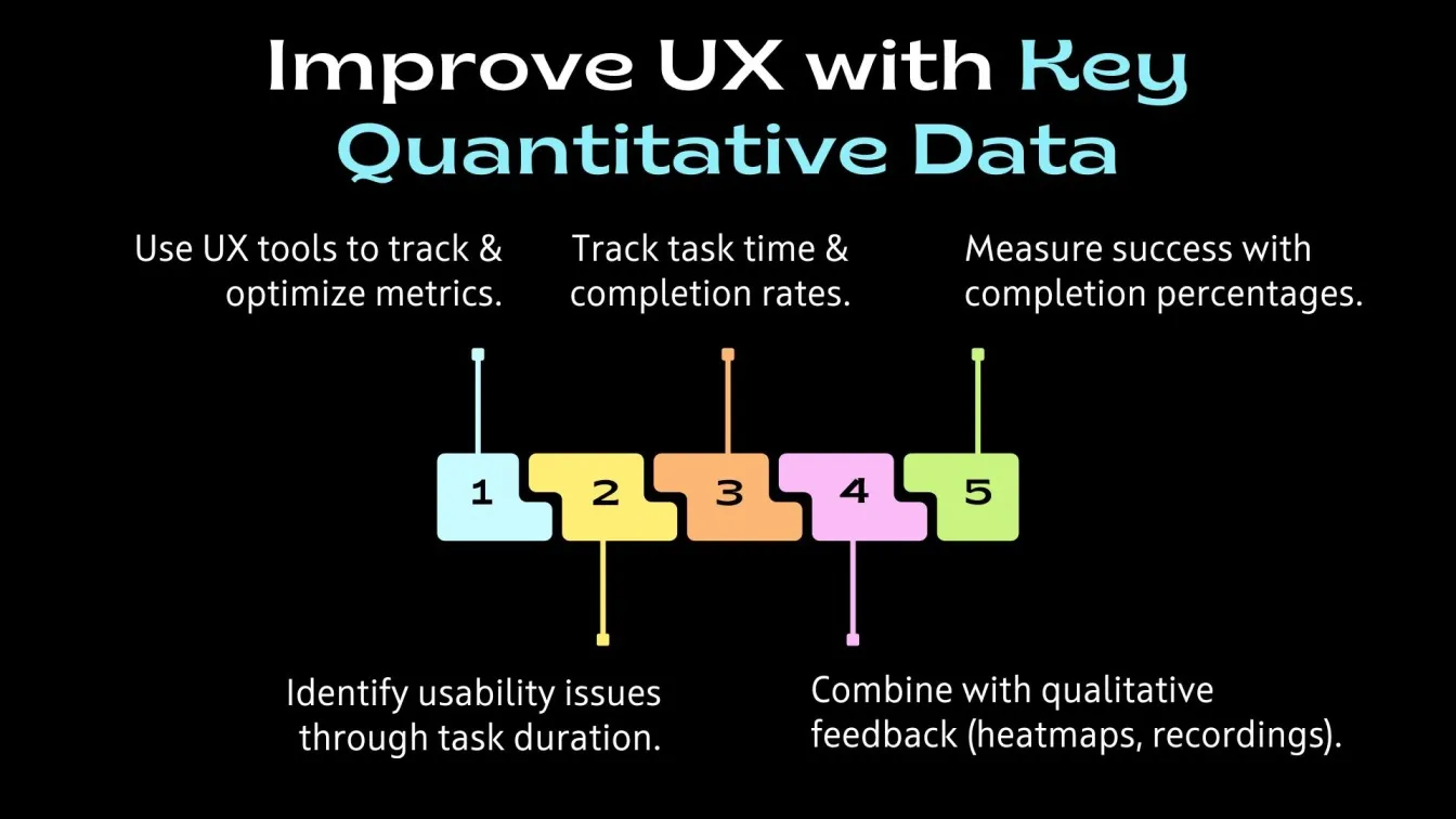 Improve UX with Key Quantitative Data