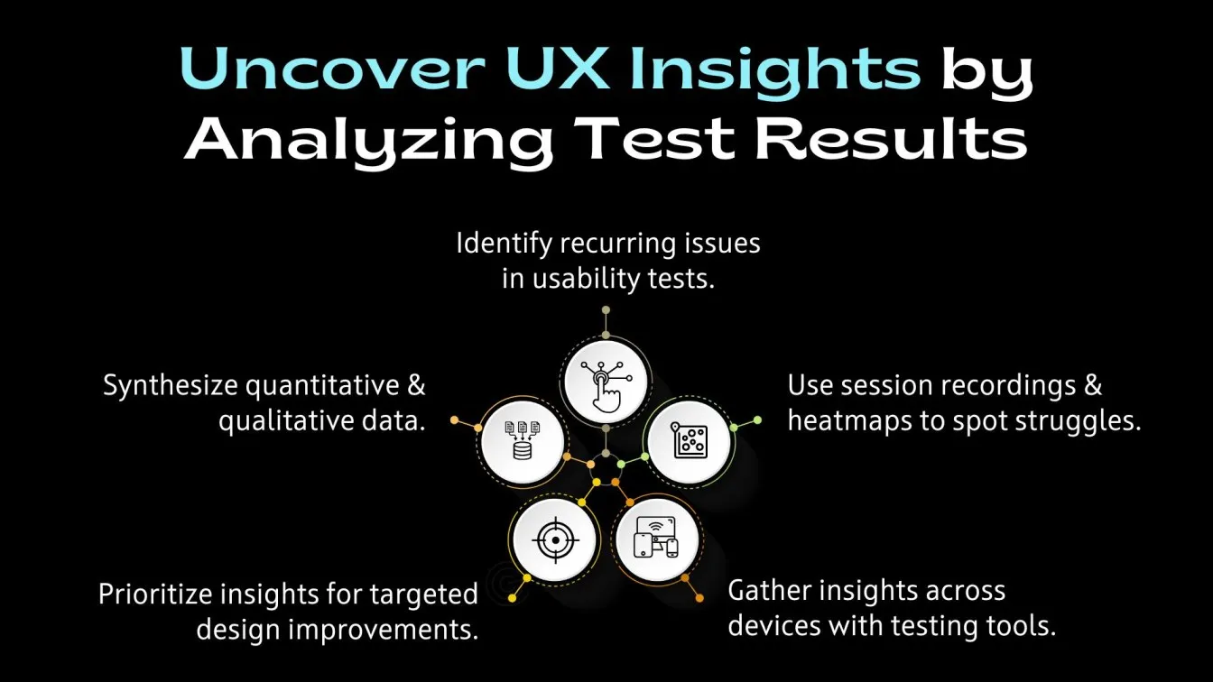 Uncover UX Insights by Analyzing Test Results