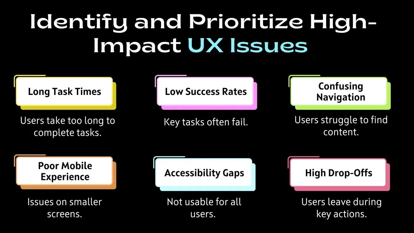   Identify and Prioritize High-Impact UX Issues