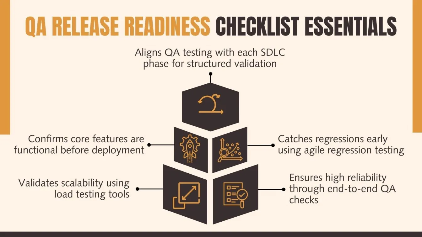 QA Release Readiness Checklist Essentials