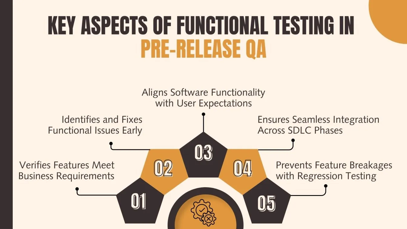 Key Aspects of Functional Testing in Pre-Release QA