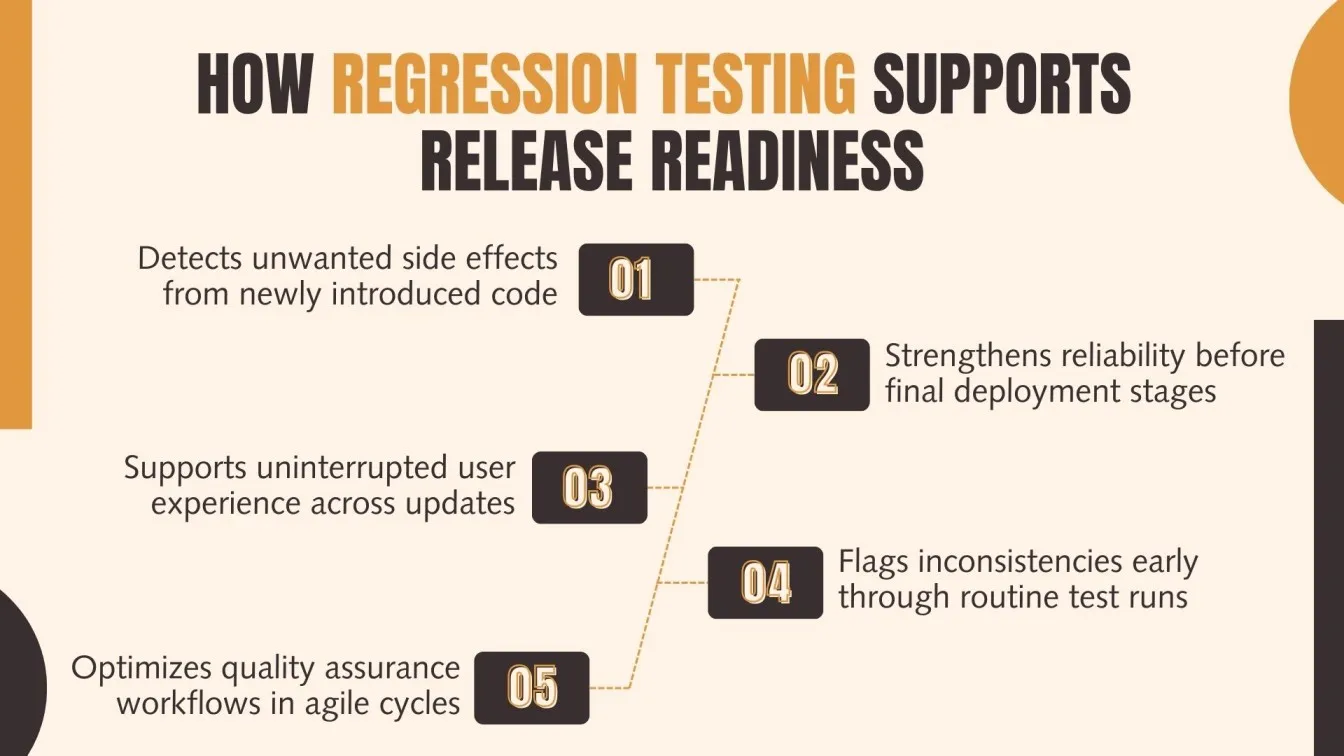 How Regression Testing Supports Release Readiness