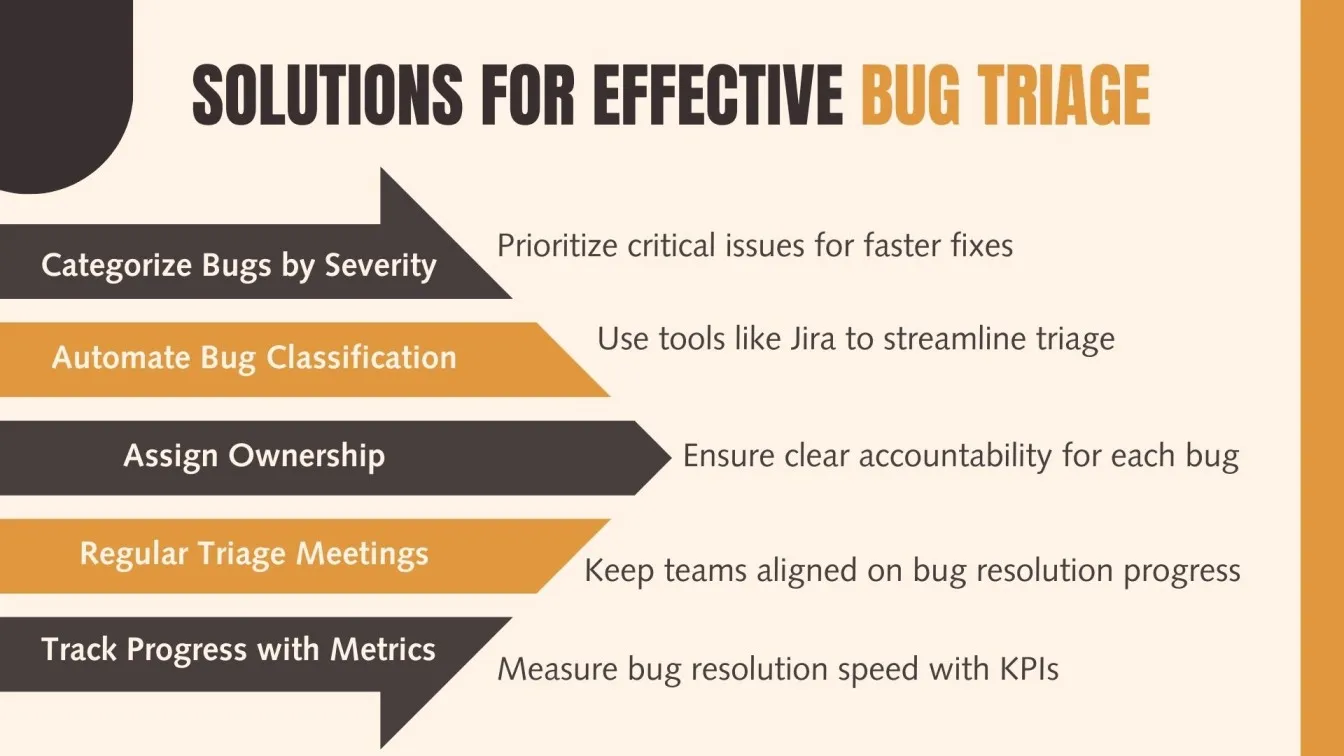 Solutions for Effective Bug Triage