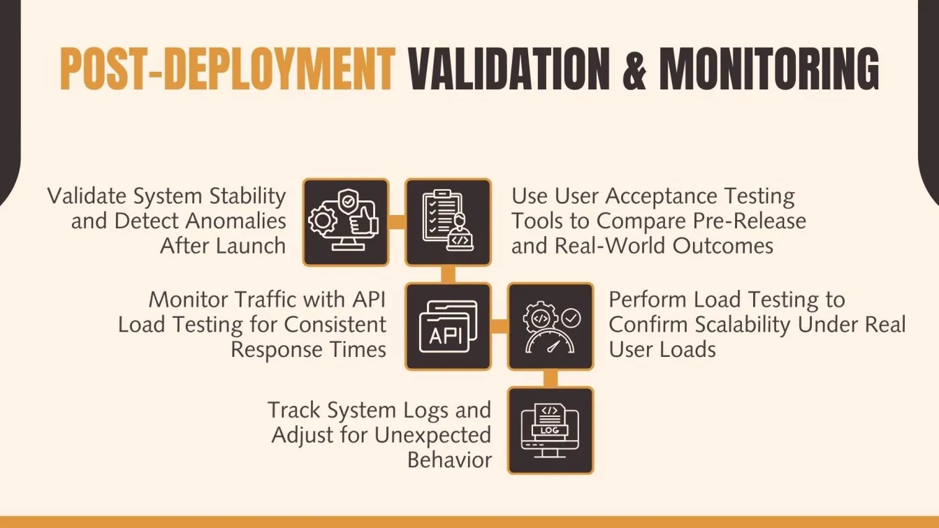 Post-Deployment Validation & Monitoring