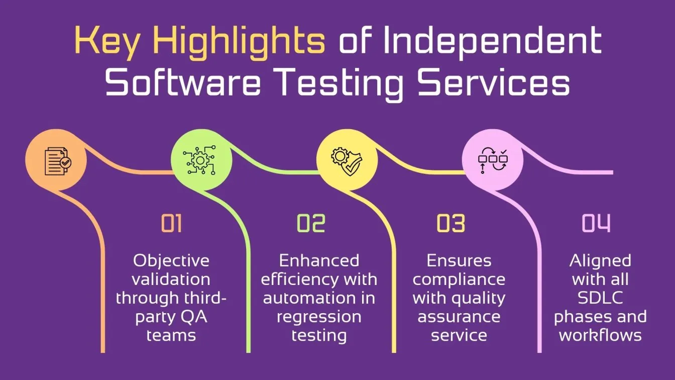 Key Highlights of Independent Software Testing Services