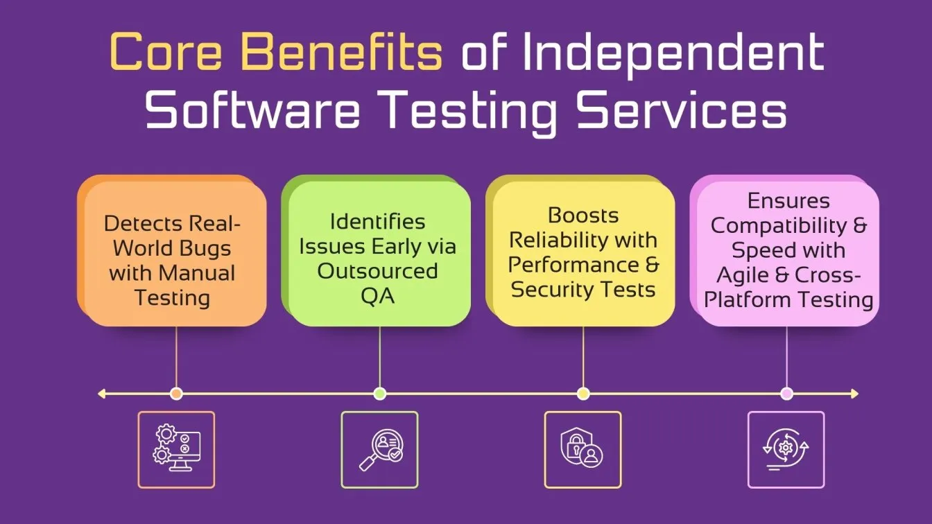 Core Benefits of Independent Software Testing Services