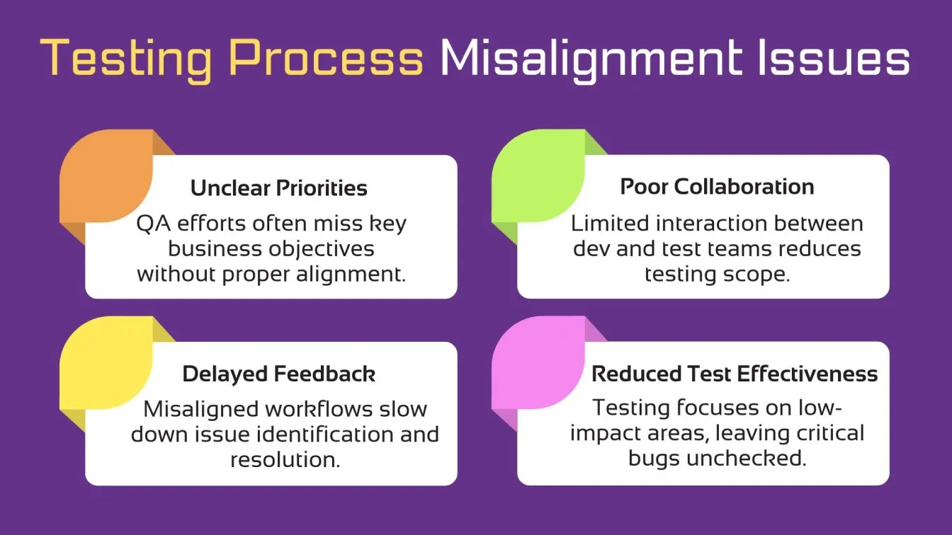 Testing Process Misalignment Issues