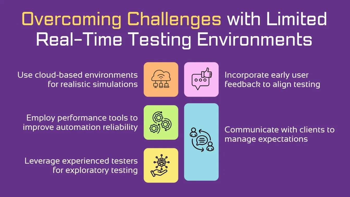 Overcoming Challenges with Limited Real-Time Testing Environments