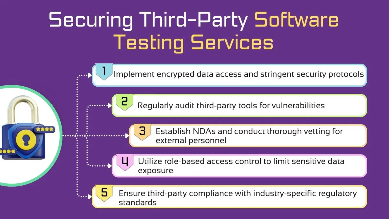 Securing Third-Party Software Testing Services
