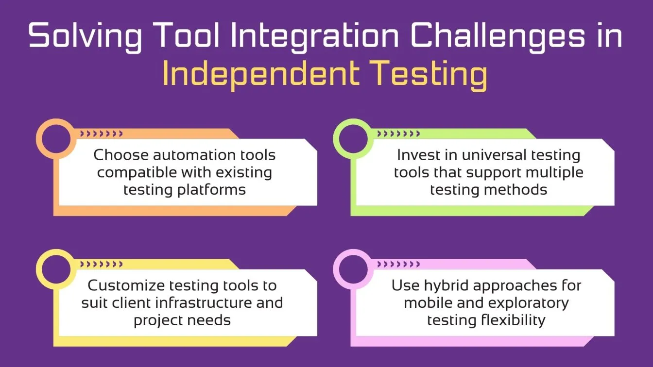 Solving Tool Integration Challenges in Independent Testing
