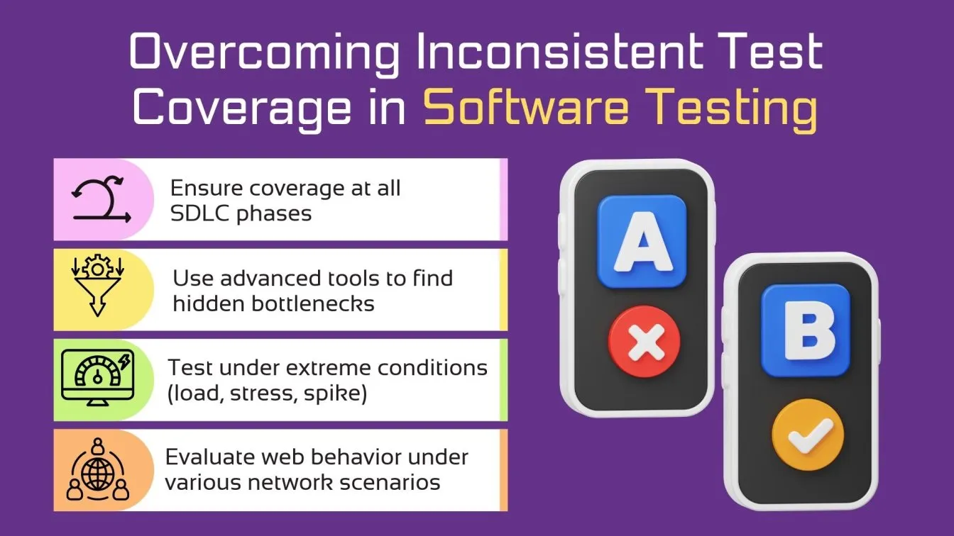 Overcoming Inconsistent Test Coverage in Software Testing