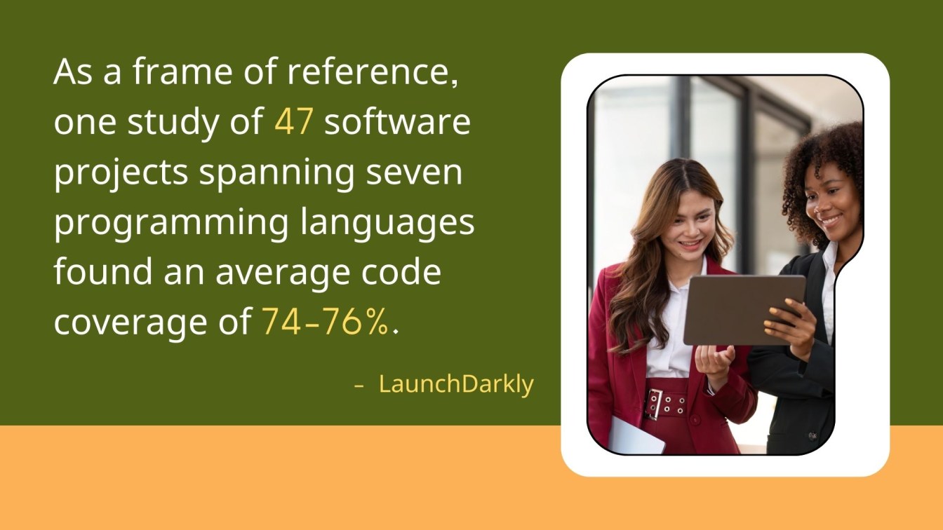 Average Code Coverage Across Projects
