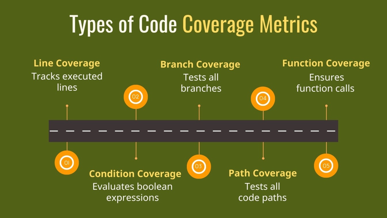 Types of Code Coverage Metrics