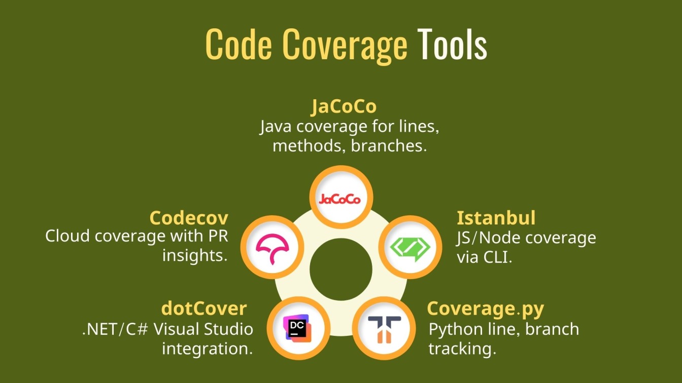 Code Coverage Tools