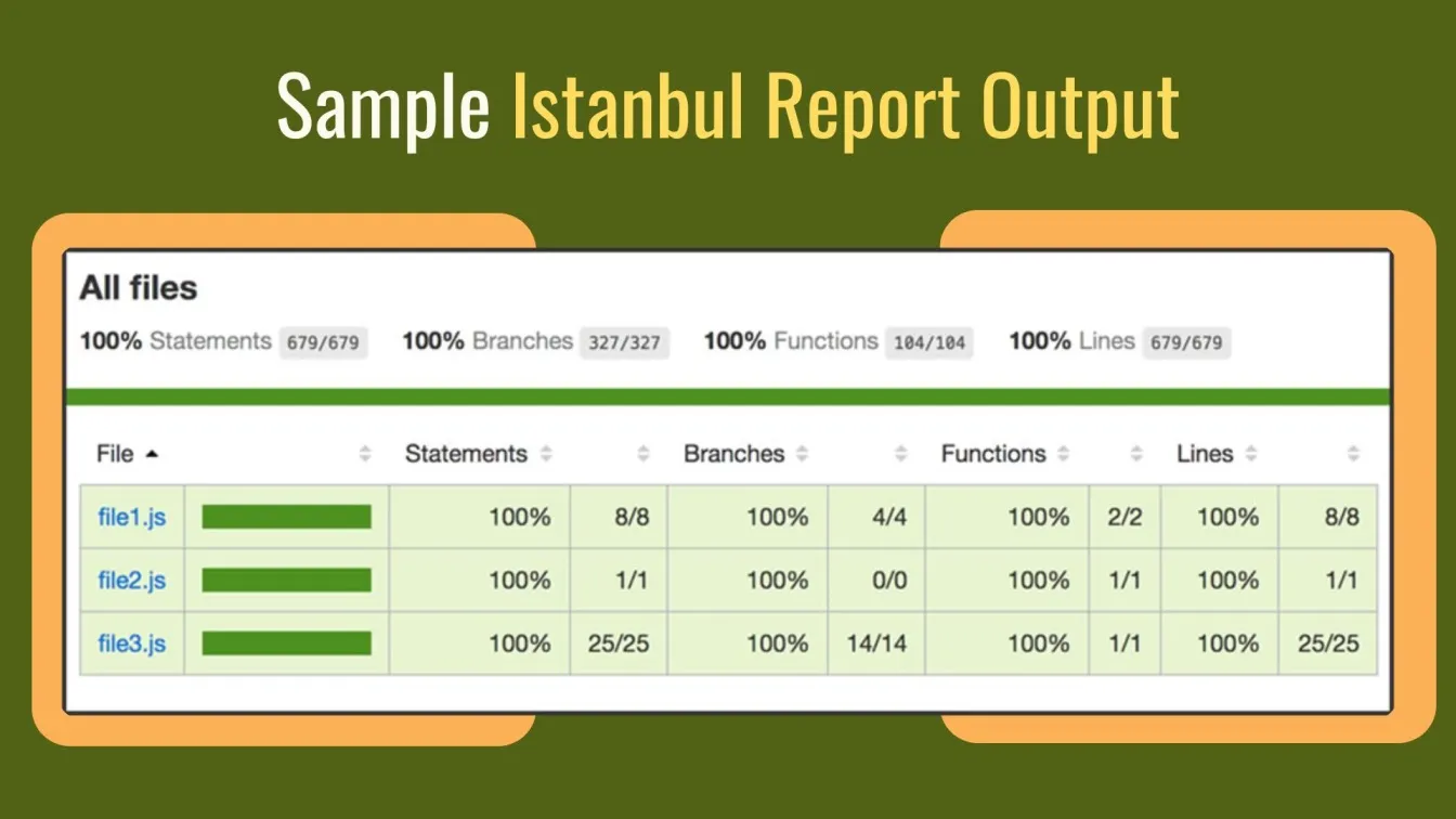 Sample Istanbul Report Output