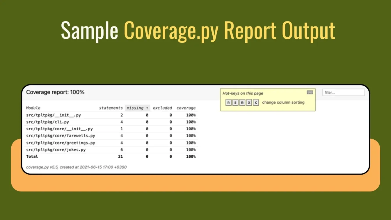Sample Coverage.py Report Output