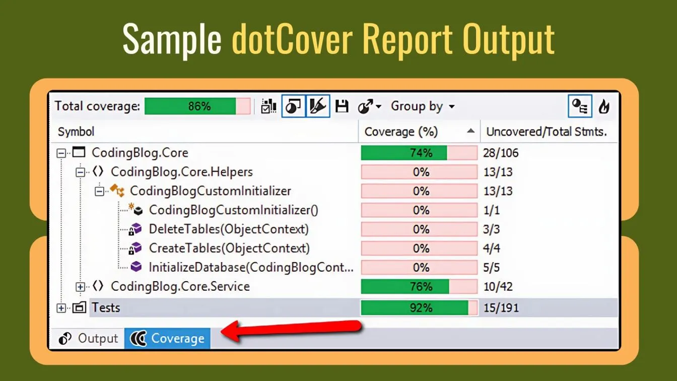 Sample dotCover Report Output