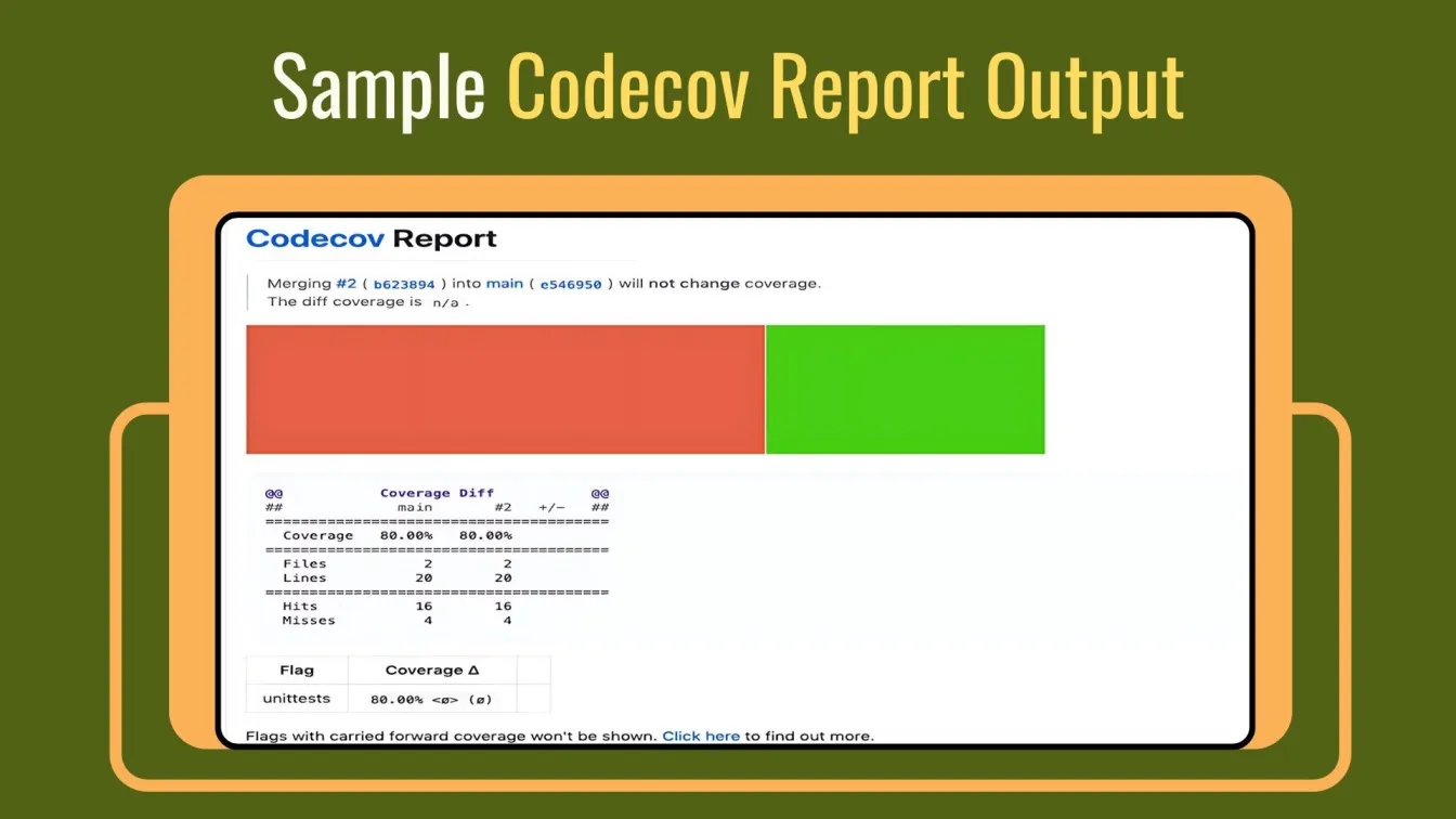 Sample Codecov Report Output