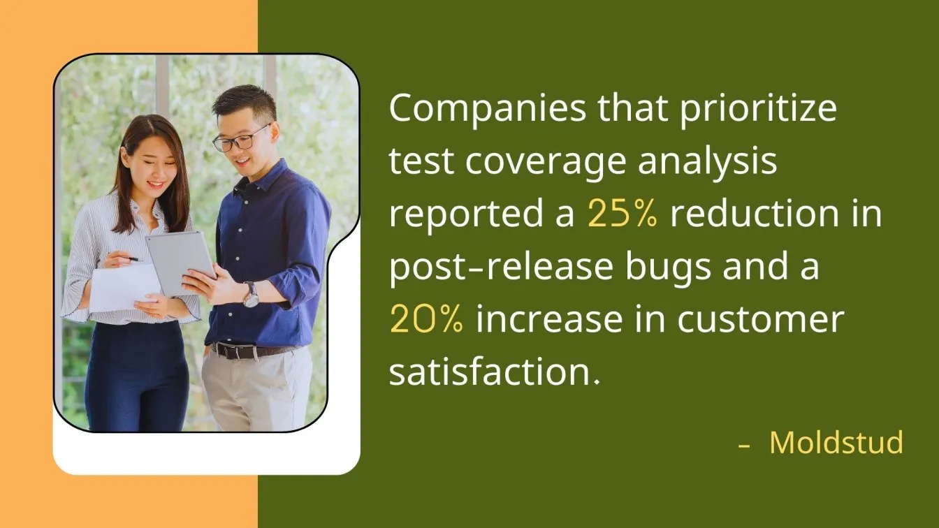 Average Code Coverage Across Projects