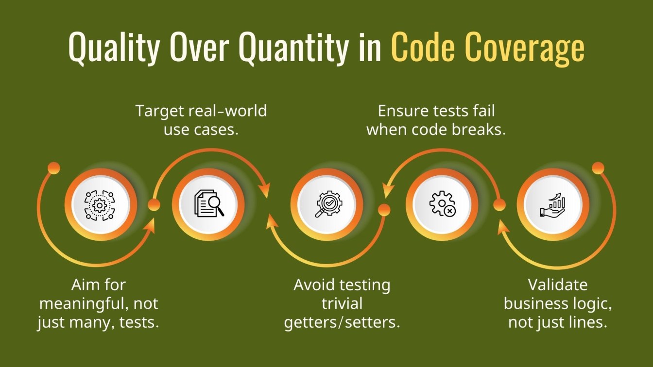 Quality Over Quantity in Code Coverage