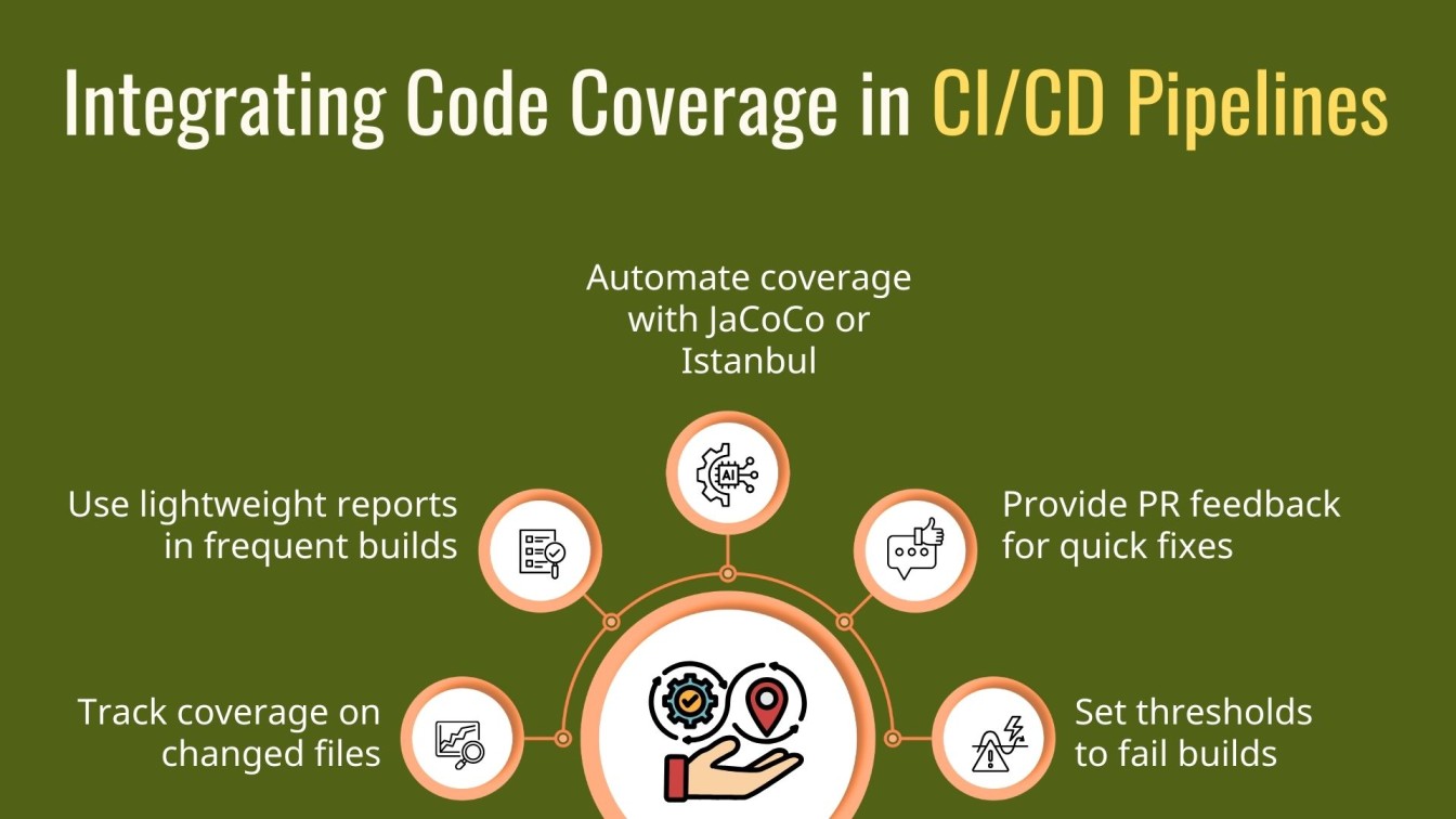Integrating Code Coverage in CI/CD Pipelines