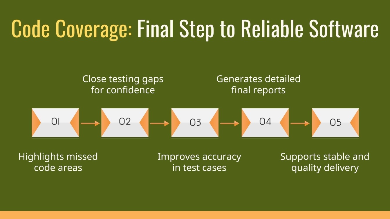 Code Coverage: Final Step to Reliable Software