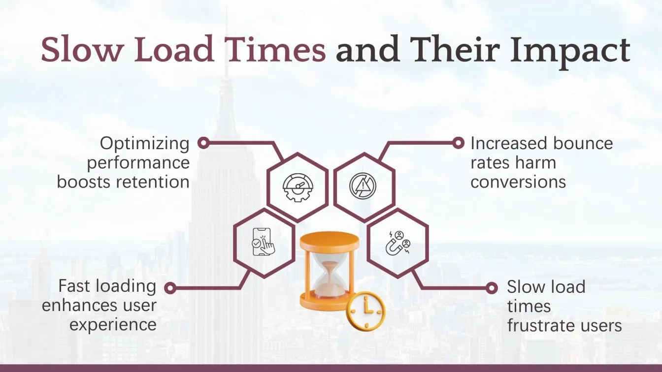 Slow Load Times and Their Impact
