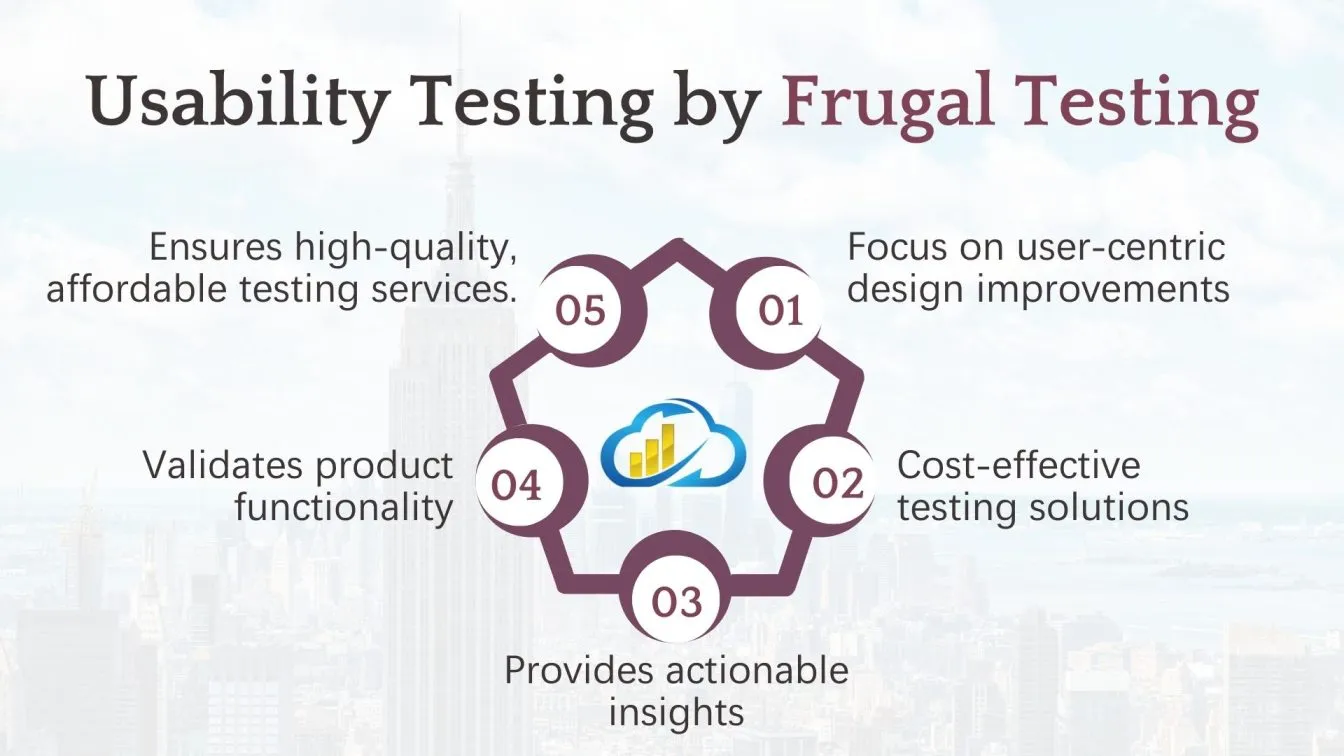 Usability Testing by Frugal Testing