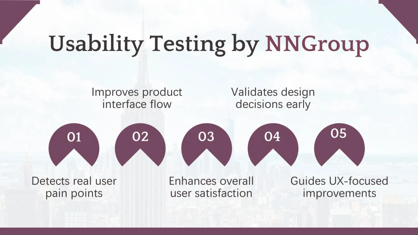 Usability Testing by NNGroup