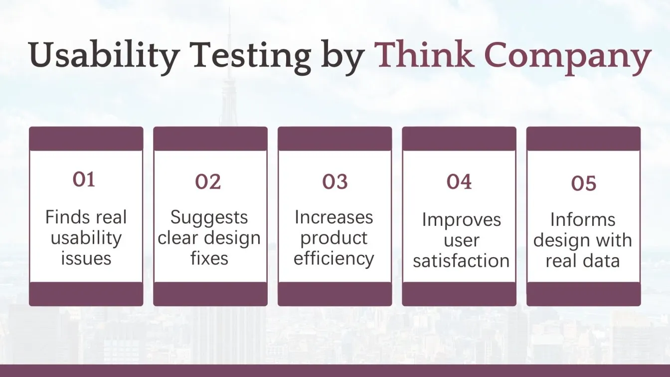 Usability Testing by Think Company