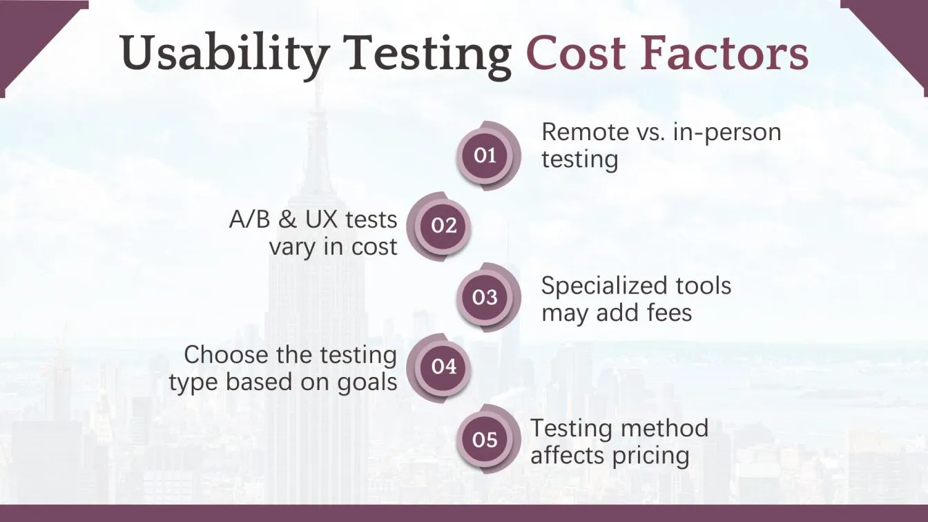 Usability Testing Cost Factors