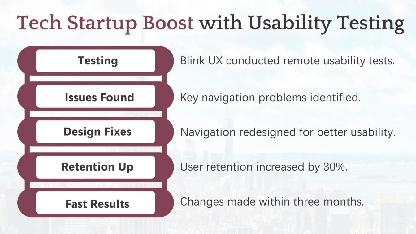 Tech Startup Boost with Usability Testing