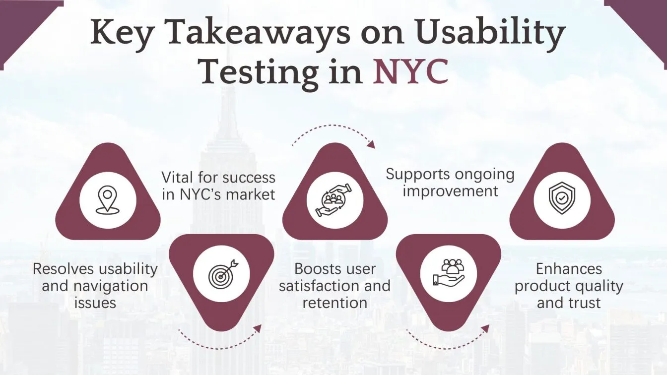 Key Takeaways on Usability Testing in NYC