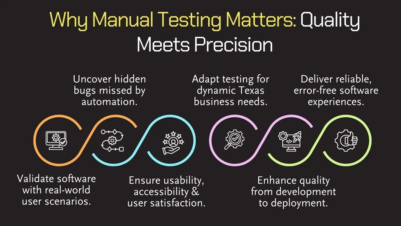 Why Manual Testing Matters: Quality Meets Precision