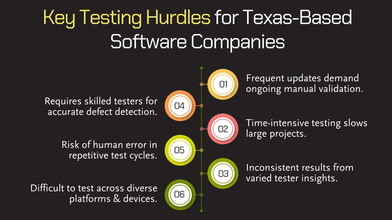 Key Testing Hurdles for Texas-Based Software Companies