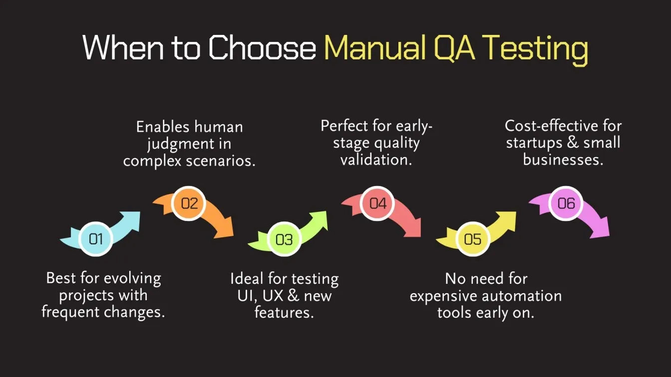 When to Choose Manual QA Testing