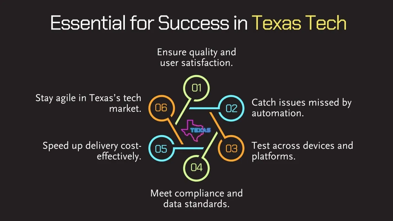 Essential for Success in Texas Tech