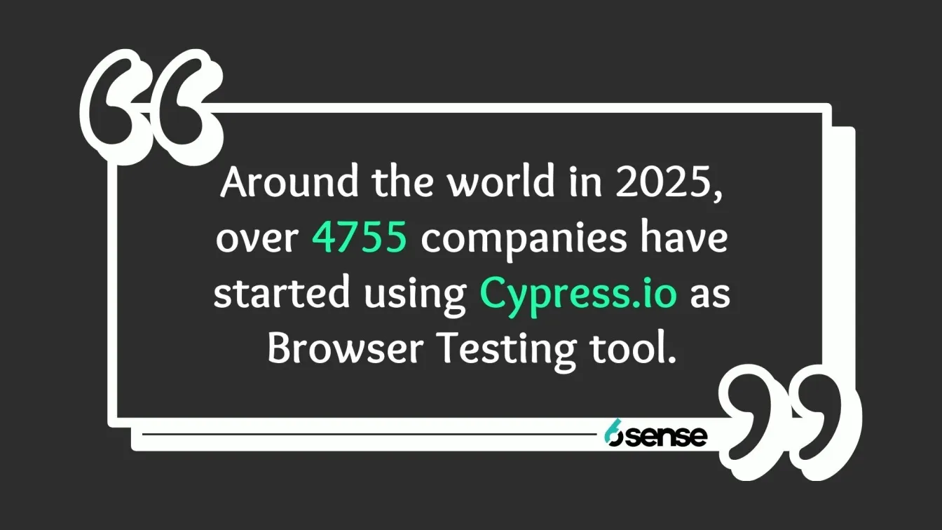 Global Adoption of Cypress as a Testing Tool