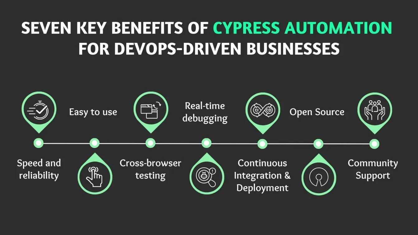 Seven Key Benefits of Cypress Automation for DevOps-driven Businesses