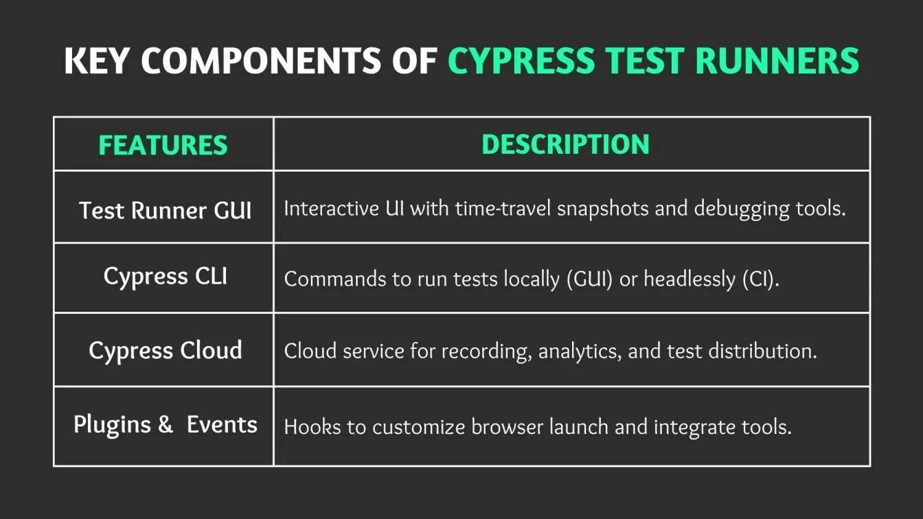 Key Components of Cypress Test Runners