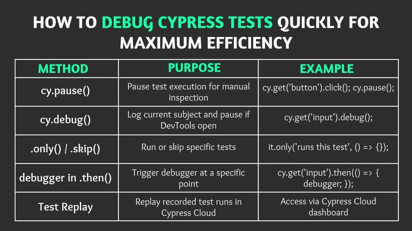 How to Debug Cypress Tests Quickly for Maximum Efficiency