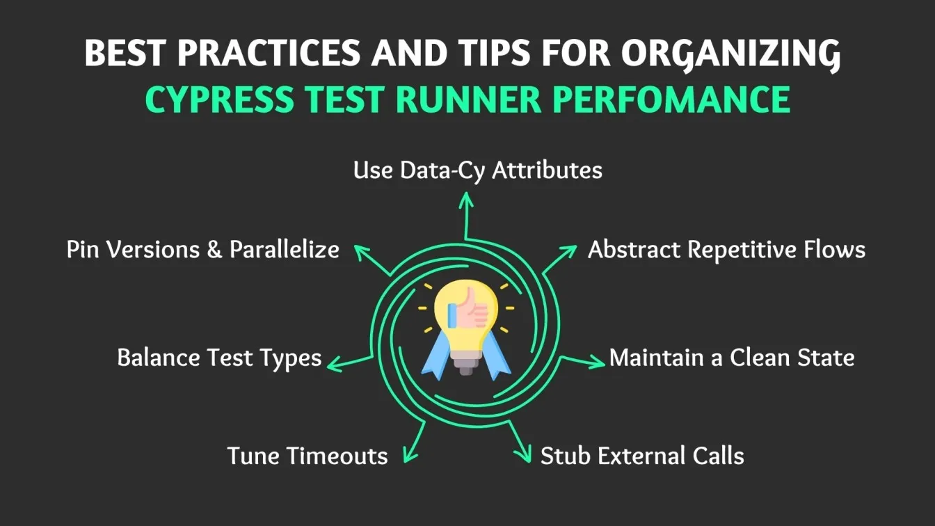 Best Practices and Tips for Organizing Cypress Test Runner Performance