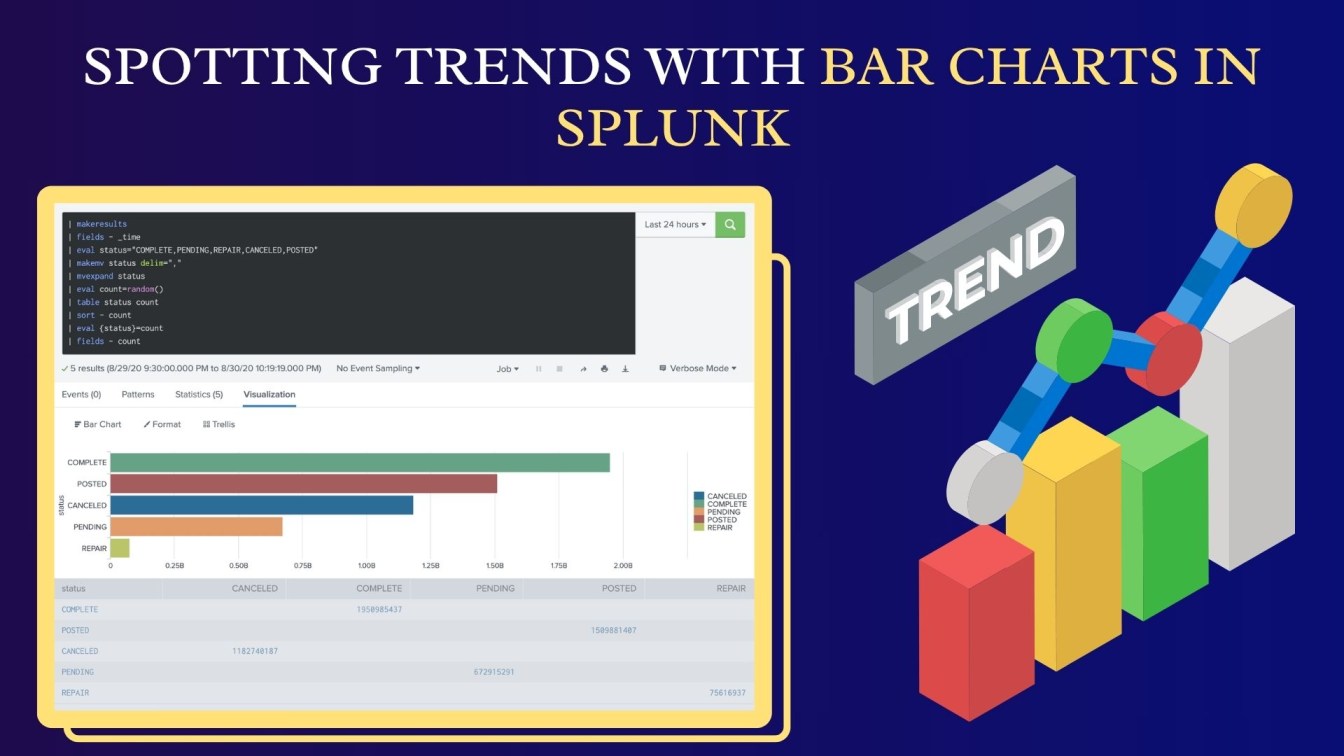 Spotting Trends with Bar Charts in Splunk