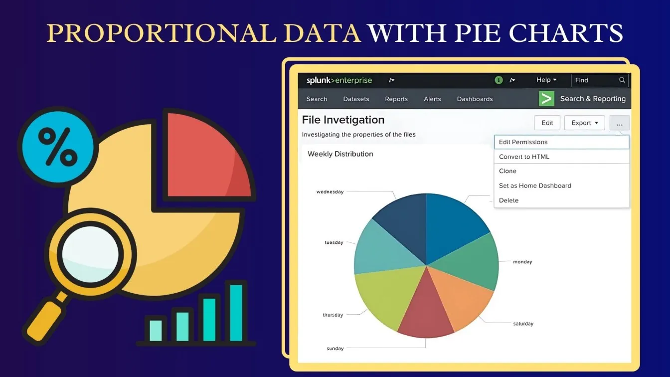 Proportional Data with Pie Charts