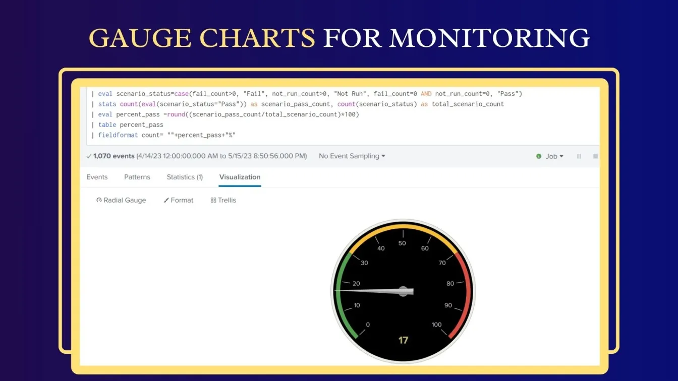 Gauge Charts for Monitoring