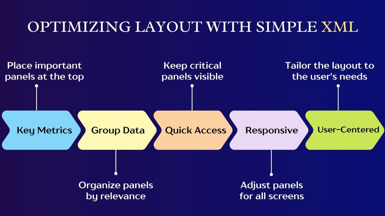 Optimizing Layout with Simple XML