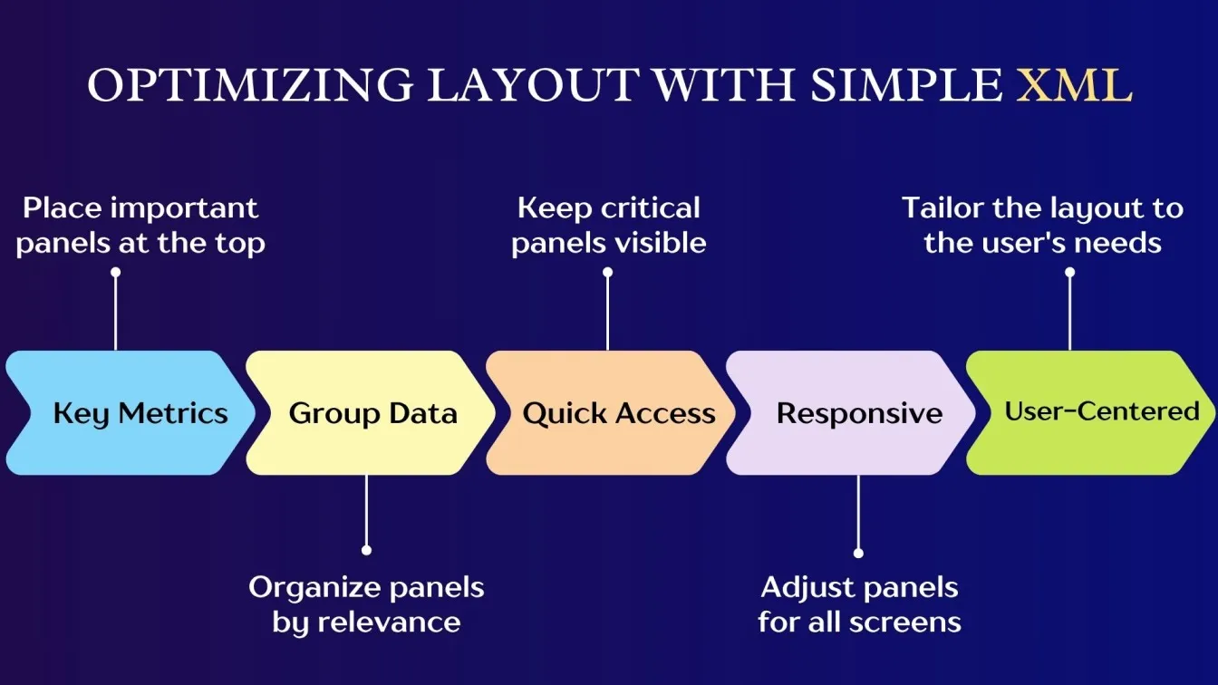 Optimizing Layout with Simple XML